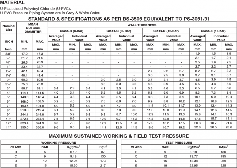 Upvc Pressure Pipes And Fittings Water Supply System Popular Pipes Group Of Companies 5557