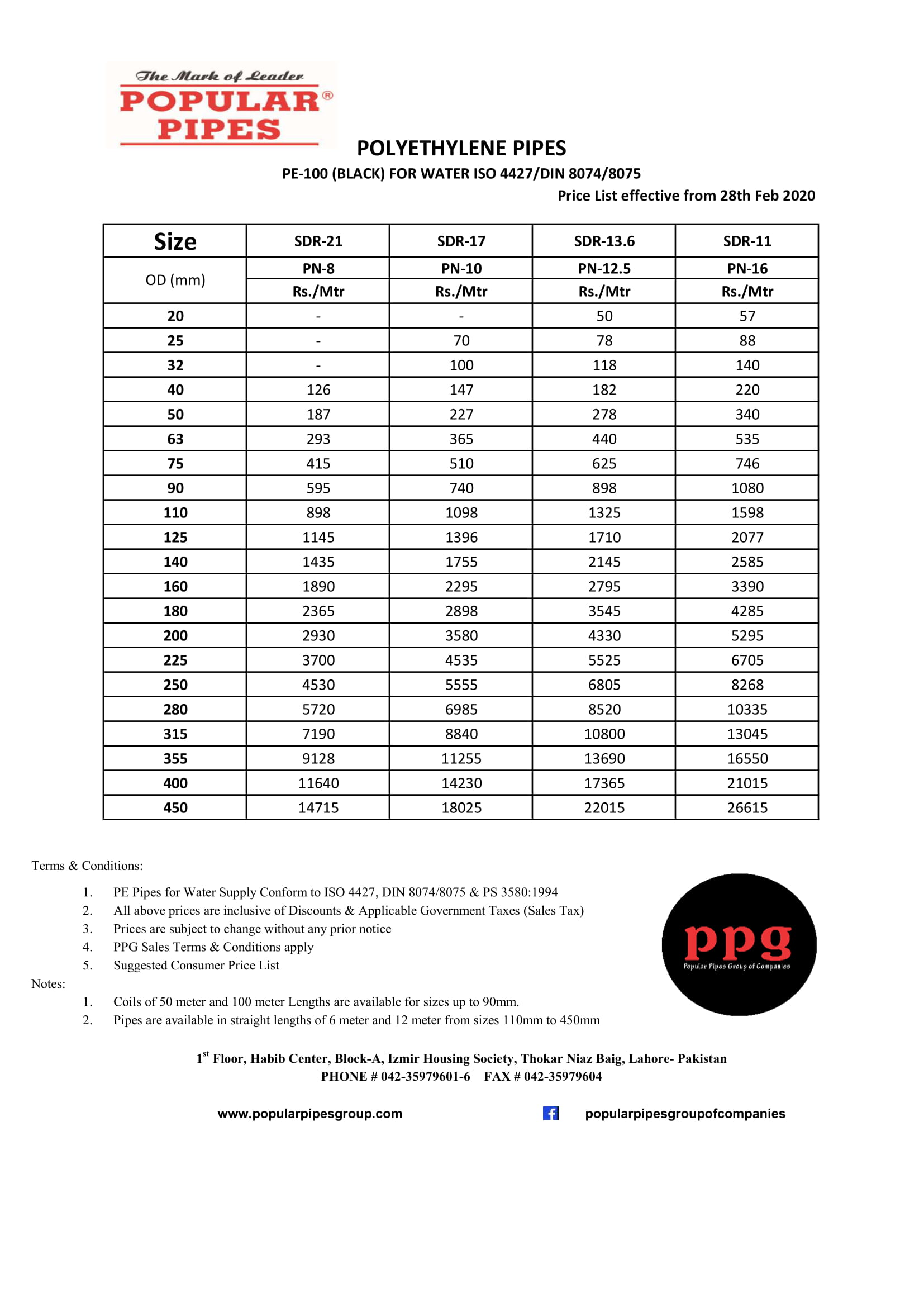 Hdpe Drainage Pipe Price List